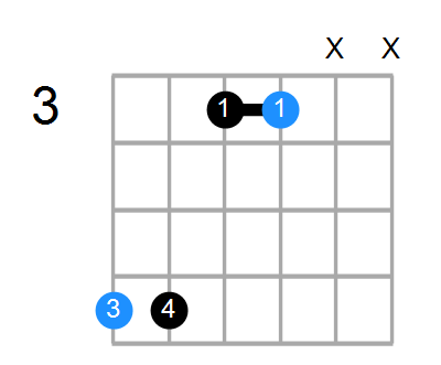 A#sus Chord